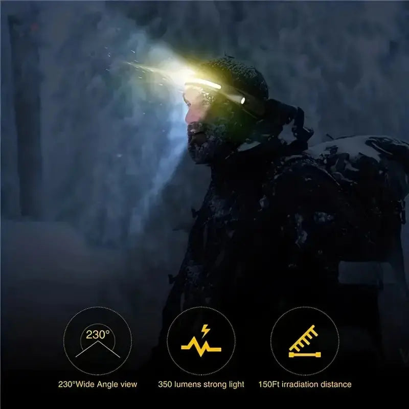 Headlamp COB LED Head Lamp Flashlight USB Rechargeable Sensor Head Torch My Store