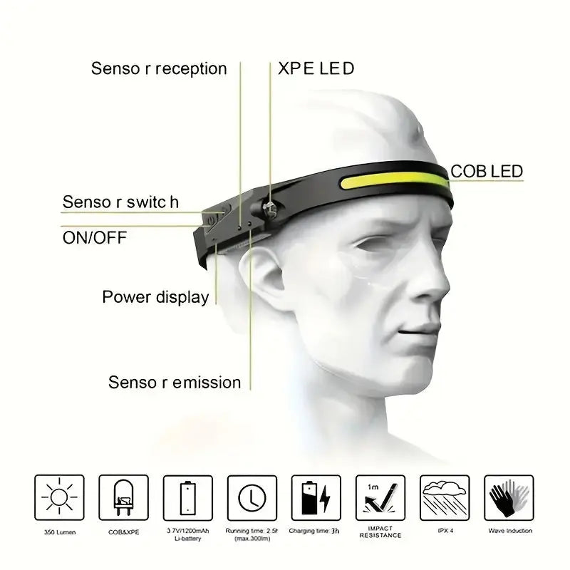 Headlamp COB LED Head Lamp Flashlight USB Rechargeable Sensor Head Torch My Store