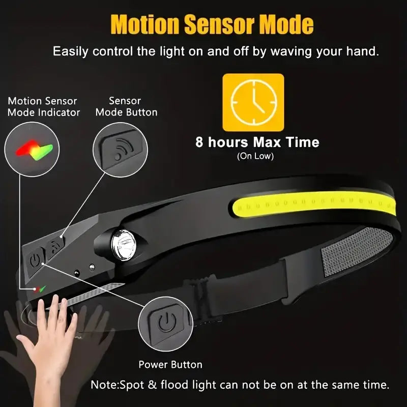 Headlamp COB LED Head Lamp Flashlight USB Rechargeable Sensor Head Torch My Store